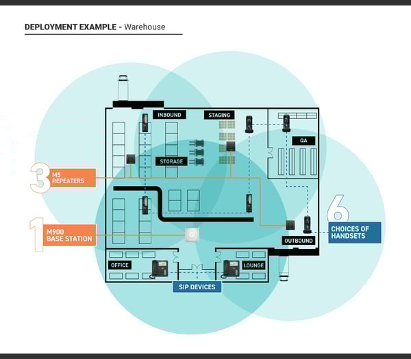 What are multicell base stations?